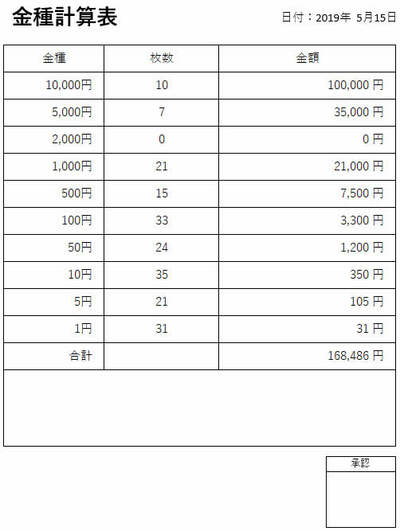 金種表